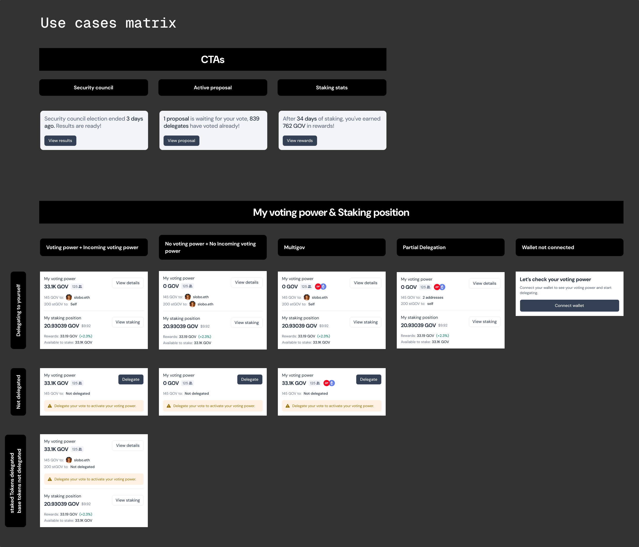 Use cases matrix